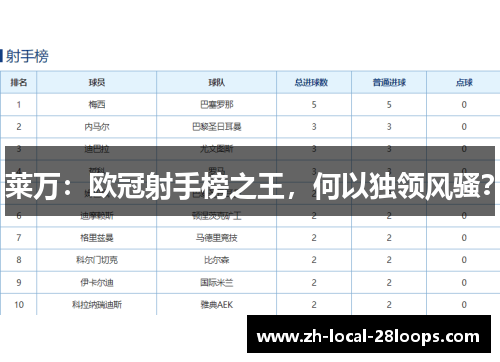 莱万:欧冠射手榜之王,何以独领风骚? 莱万:欧冠射手榜之王,何以独领风骚?
