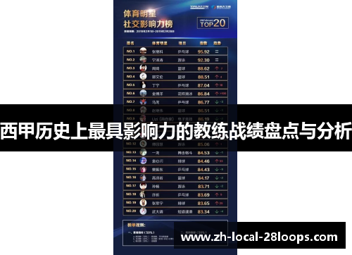 西甲历史上最具影响力的教练战绩盘点与分析 西甲历史上最具影响力的教练战绩盘点与分析