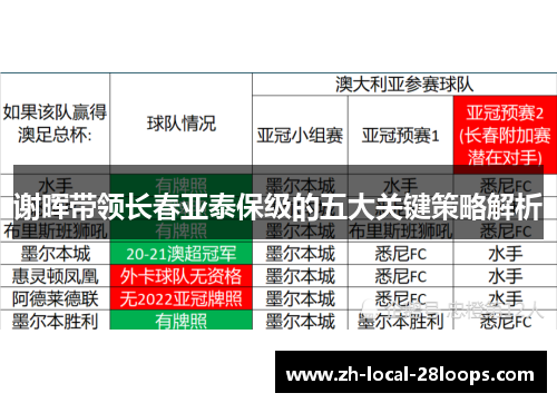 谢晖带领长春亚泰保级的五大关键策略解析 谢晖带领长春亚泰保级的五大关键策略解析
