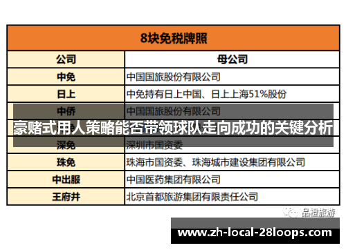 豪赌式用人策略能否带领球队走向成功的关键分析