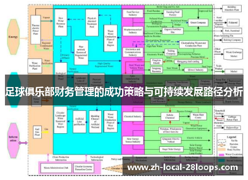足球俱乐部财务管理的成功策略与可持续发展路径分析 足球俱乐部财务管理的成功策略与可持续发展路径分析