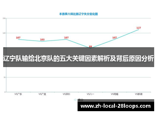 辽宁队输给北京队的五大关键因素解析及背后原因分析 辽宁队输给北京队的五大关键因素解析及背后原因分析