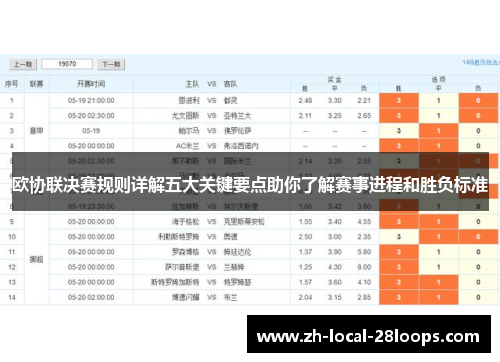 欧协联决赛规则详解五大关键要点助你了解赛事进程和胜负标准 欧协联决赛规则详解五大关键要点助你了解赛事进程和胜负标准