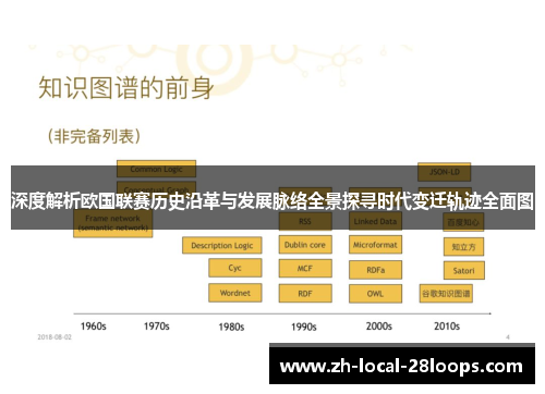 深度解析欧国联赛历史沿革与发展脉络全景探寻时代变迁轨迹全面图 深度解析欧国联赛历史沿革与发展脉络全景探寻时代变迁轨迹全面图