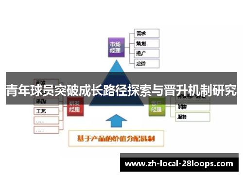 青年球员突破成长路径探索与晋升机制研究 青年球员突破成长路径探索与晋升机制研究