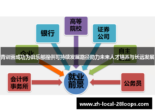 青训营成功为俱乐部提供可持续发展路径助力未来人才培养与长远发展 青训营成功为俱乐部提供可持续发展路径助力未来人才培养与长远发展