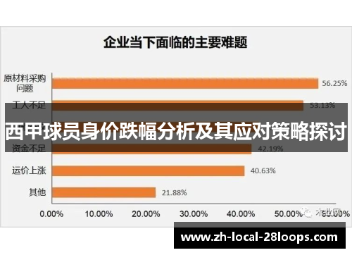 西甲球员身价跌幅分析及其应对策略探讨