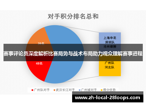 赛事评论员深度解析比赛局势与战术布局助力观众理解赛事进程