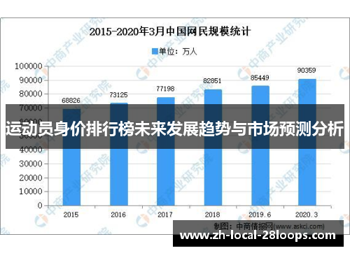 运动员身价排行榜未来发展趋势与市场预测分析