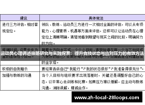 运动员心理调适策略研究与实践探索：提升竞技状态与应对压力的有效方法