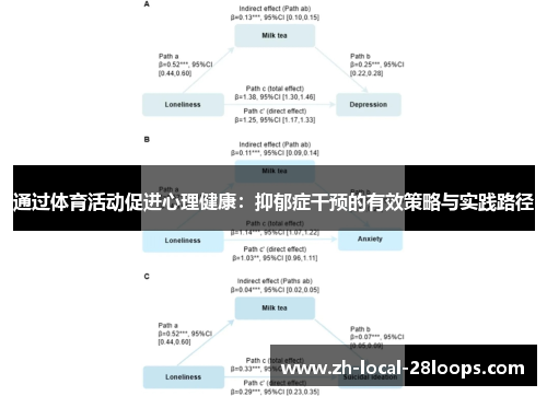 通过体育活动促进心理健康：抑郁症干预的有效策略与实践路径
