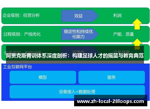 阿贾克斯青训体系深度剖析：构建足球人才的摇篮与教育典范